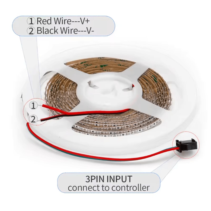 LumiFlex Ultra Narrow WS2812B RGB LED Light Strip 160 LEDs Per Meter 2