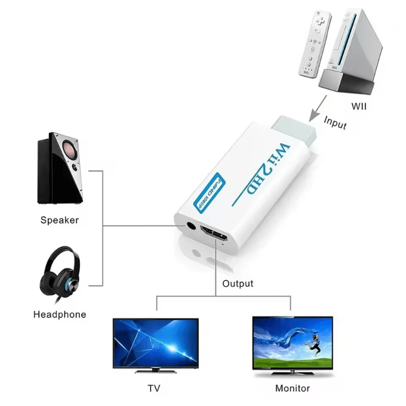 Wii To HDMI Adapter Converter With 35mm Audio Output 3