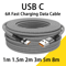 UltraCharge 6A USBC Fast Charging Cable 0