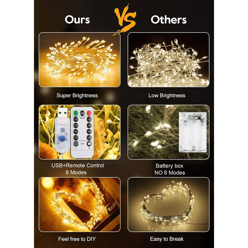 GlowCascade USB Firecracker Fairy String Lights 2