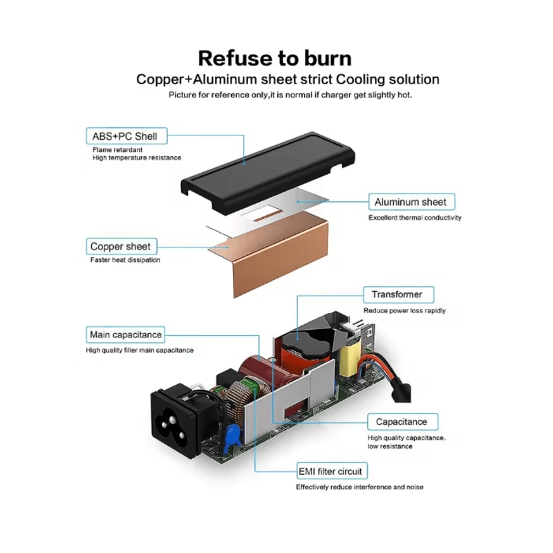 PowerMax 65W Usb C Laptop Charger 3