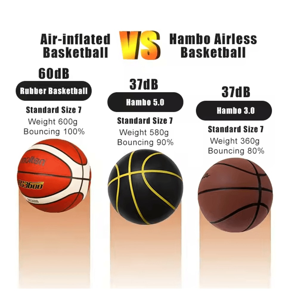 Silent Dribble Training Basketball Quiet Indoor Practice Ball 1