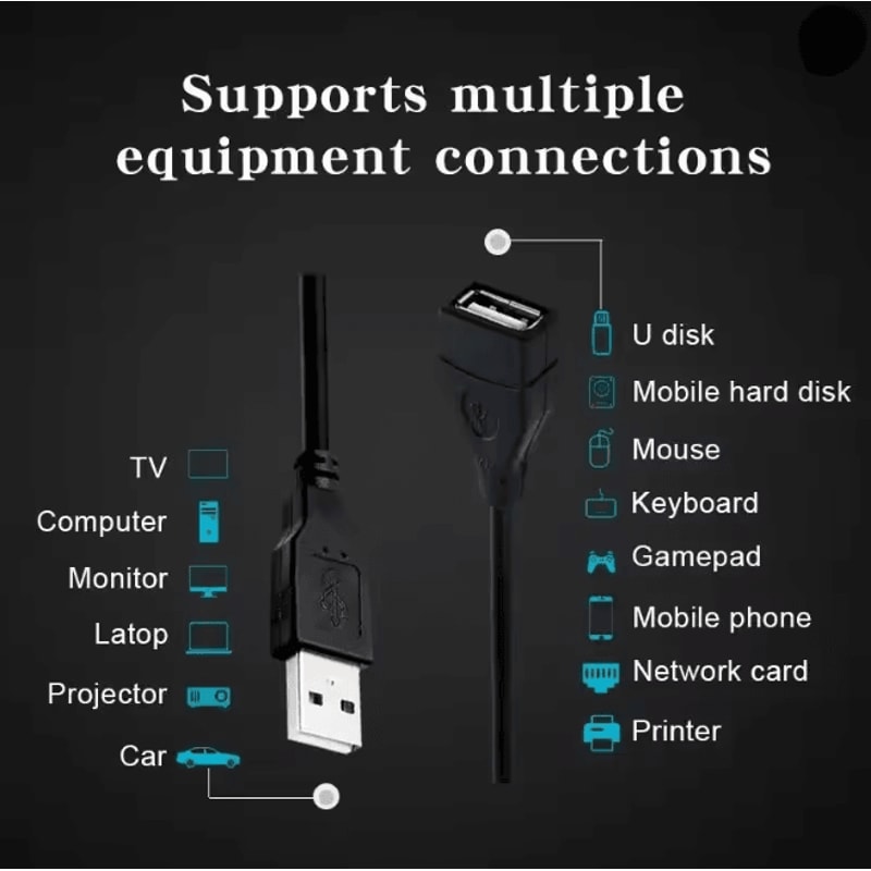 ExtendLink USB 20 Extension Cable High Speed Data Transfer 1