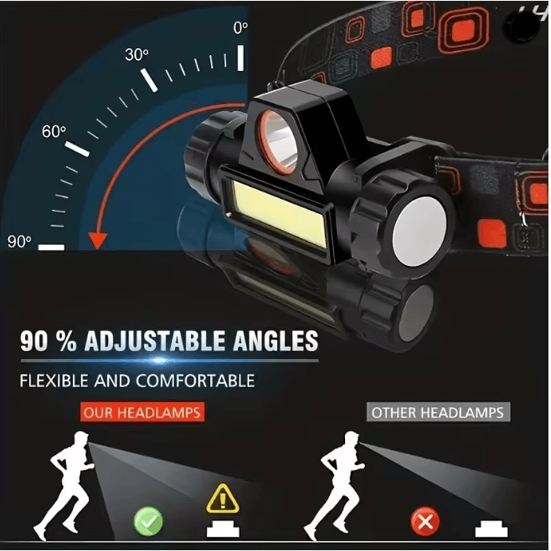 Rechargeable COB LED Headlamp Magnetic Waterproof Outdoor Head Torch 2