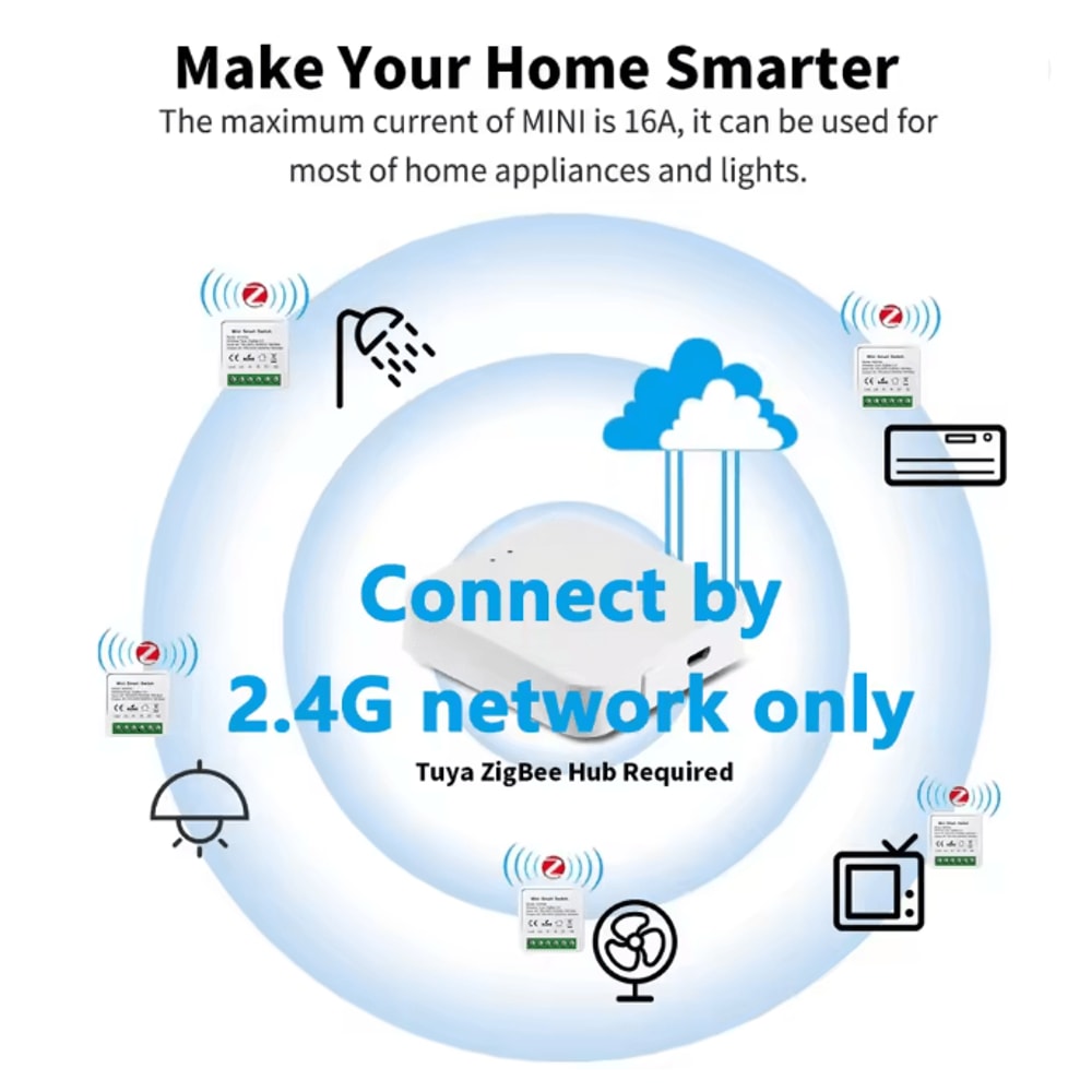 Smart Wifi Zigbee 3 Power Switch With Timer Voice Control And Automation 1