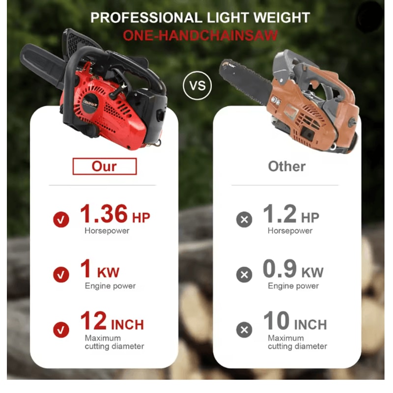 12 Inch Cordless Chainsaw Lightweight Portable Electric Wood Cutting Saw 2