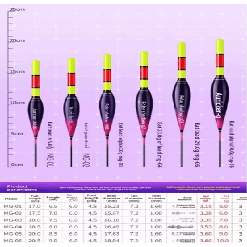 NightStrike LED Fishing Float Bite Indicator Color Changing Night Fishing Light 3