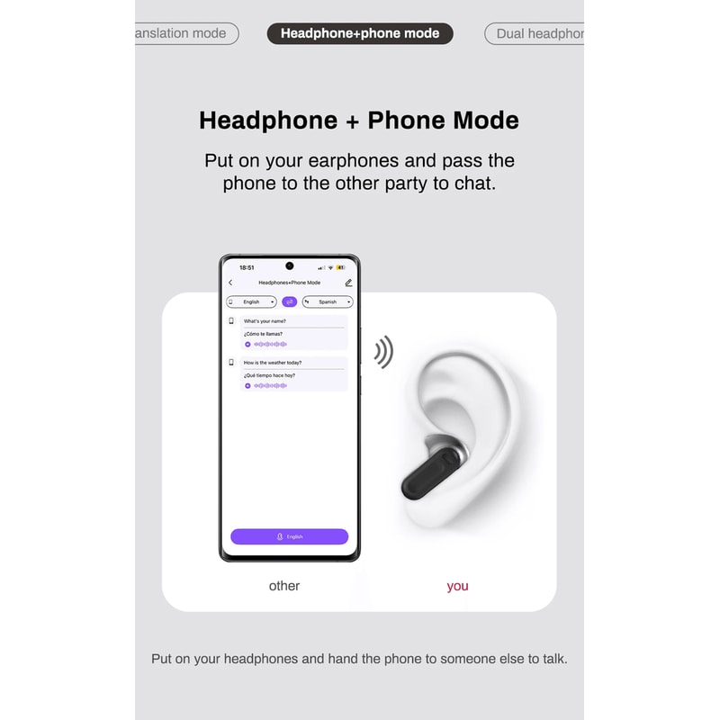 LinguaSync Bluetooth Translation Earbuds With Waterproof Design 2