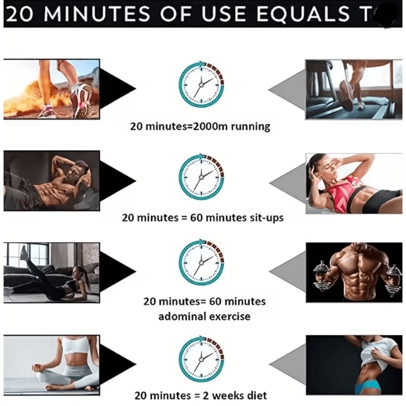 CorePulse EMS Muscle Stimulator Wireless Ab Trainer For Abs And Arms 2