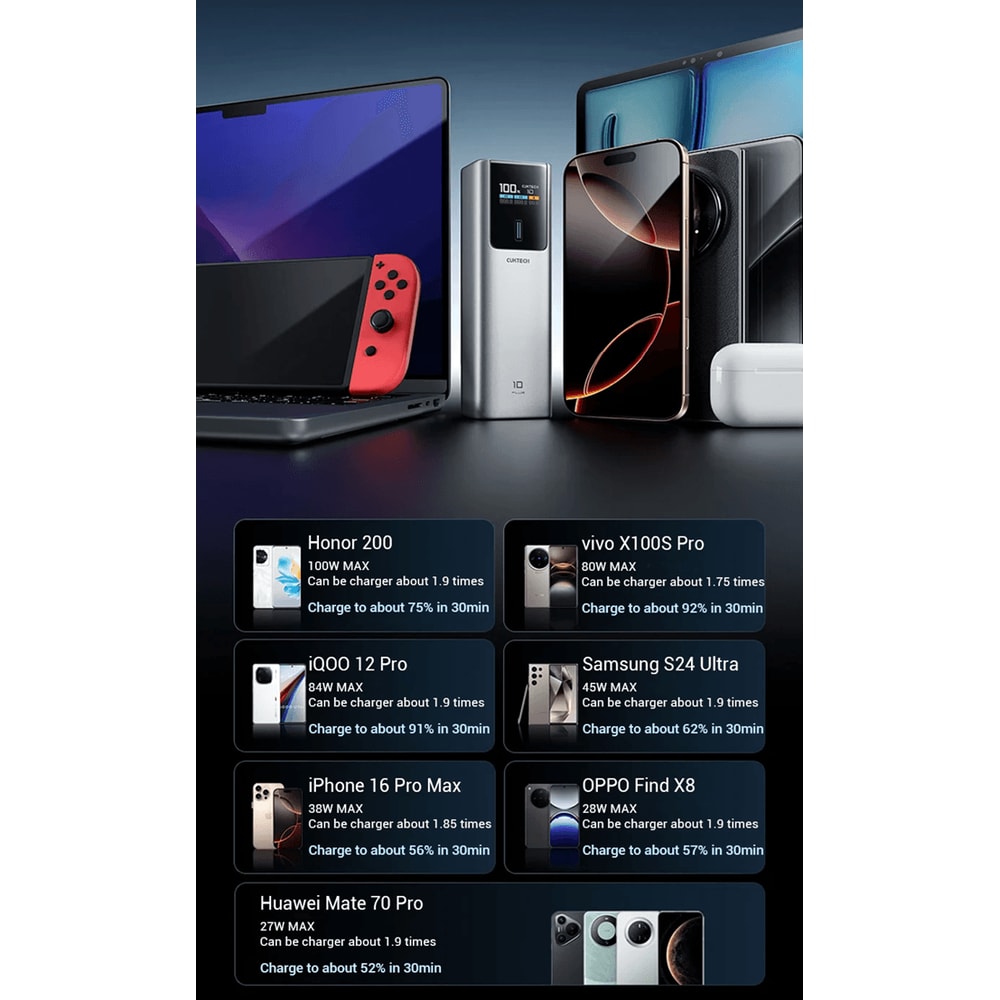 CUKTECH 15000mAh 120W Fast Charging Power Bank Portable Charger 2