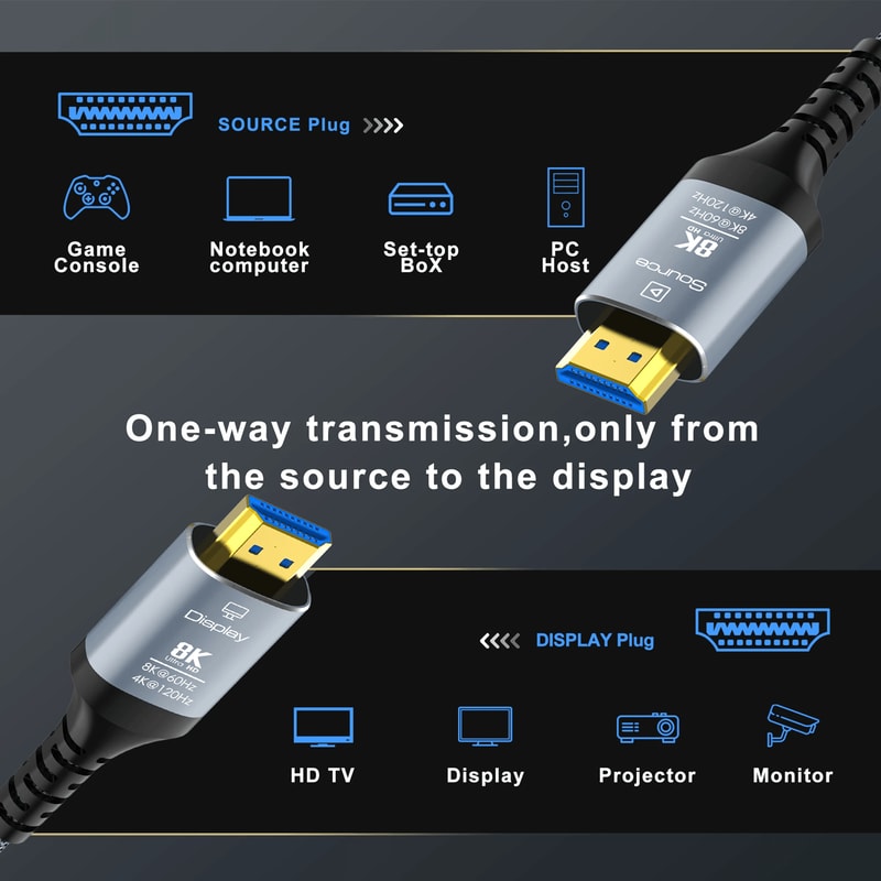 8K HDMI 21 Fiber Optic Cable 8K60Hz 4K120Hz Ultra High Speed 3