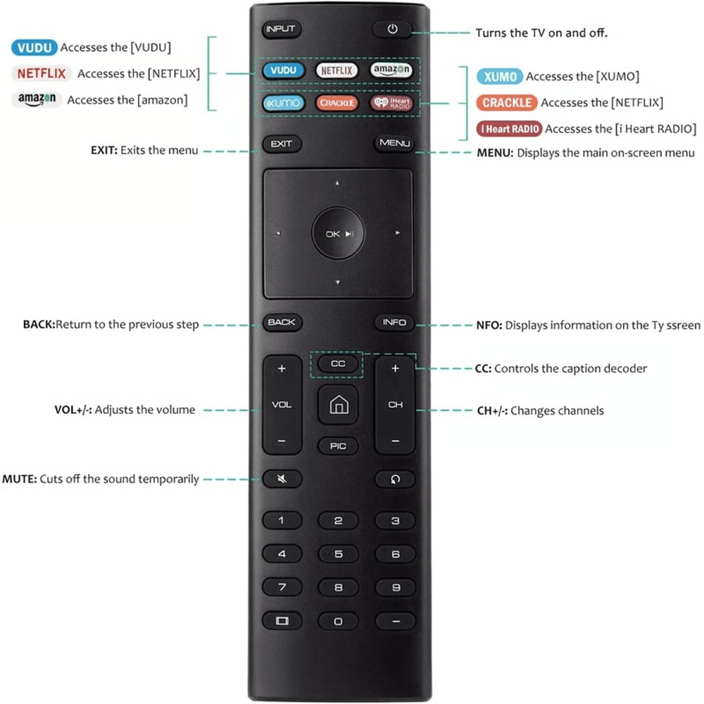 Universal Smart TV Replacement Remote With Streaming Shortcut Keys For Easy Control 7