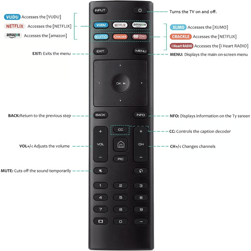 Universal Smart TV Replacement Remote With Streaming Shortcut Keys For Easy Control 7