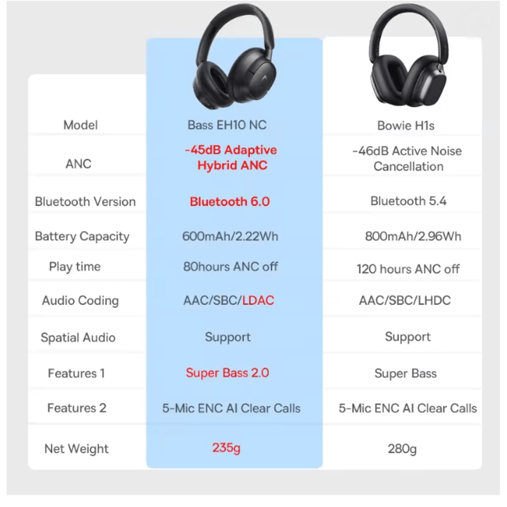 Baseus Bowie H1s Wireless Noise Cancelling Over Ear Headphones 2