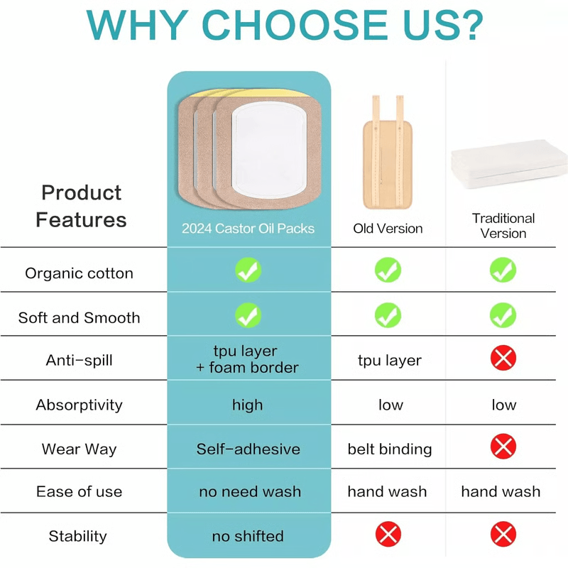 Castor Oil Pack Wrap Organic Cotton SelfAdhesive Patches For Liver Abdominal Detox 1