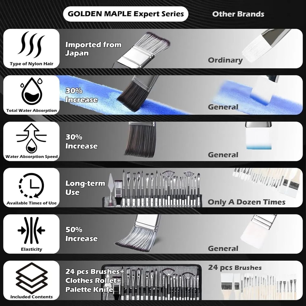 24 Piece Professional Paint Brush Set For Acrylic Oil And Watercolor Artists 5