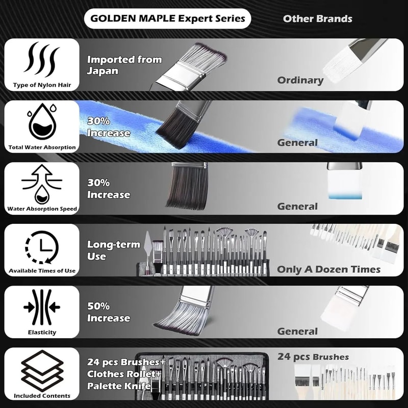 24 Piece Professional Paint Brush Set For Acrylic Oil And Watercolor Artists 5