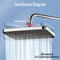 12 Inch High Pressure Rainfall Shower Head Adjustable Wide Coverage 2