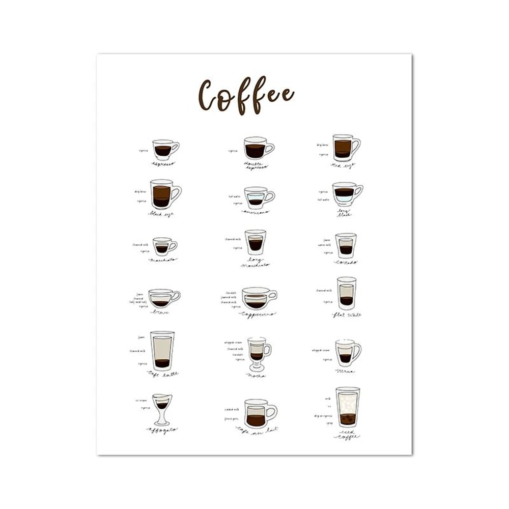 Coffee Guide Wall Art Barista Chart Canvas Cafe Kitchen Decor 11