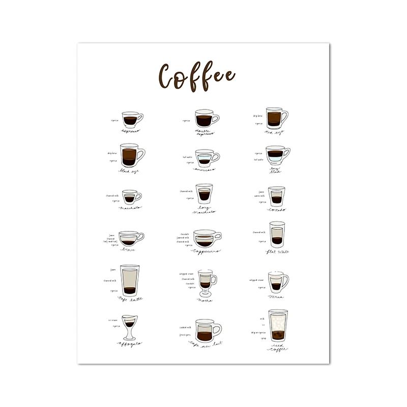 Coffee Guide Wall Art Barista Chart Canvas Cafe Kitchen Decor 11