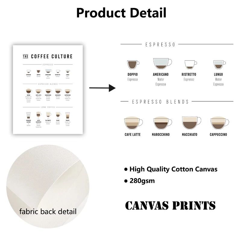 Coffee Guide Wall Art Barista Chart Canvas Cafe Kitchen Decor 1