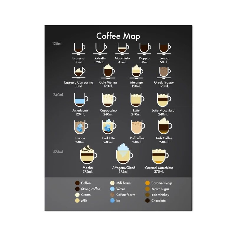 Coffee Guide Wall Art Barista Chart Canvas Cafe Kitchen Decor 18