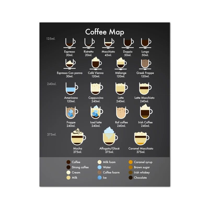 Coffee Guide Wall Art Barista Chart Canvas Cafe Kitchen Decor 18