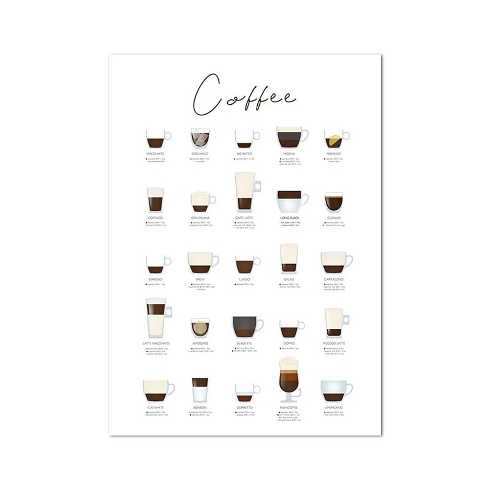 Coffee Guide Wall Art Barista Chart Canvas Cafe Kitchen Decor 19