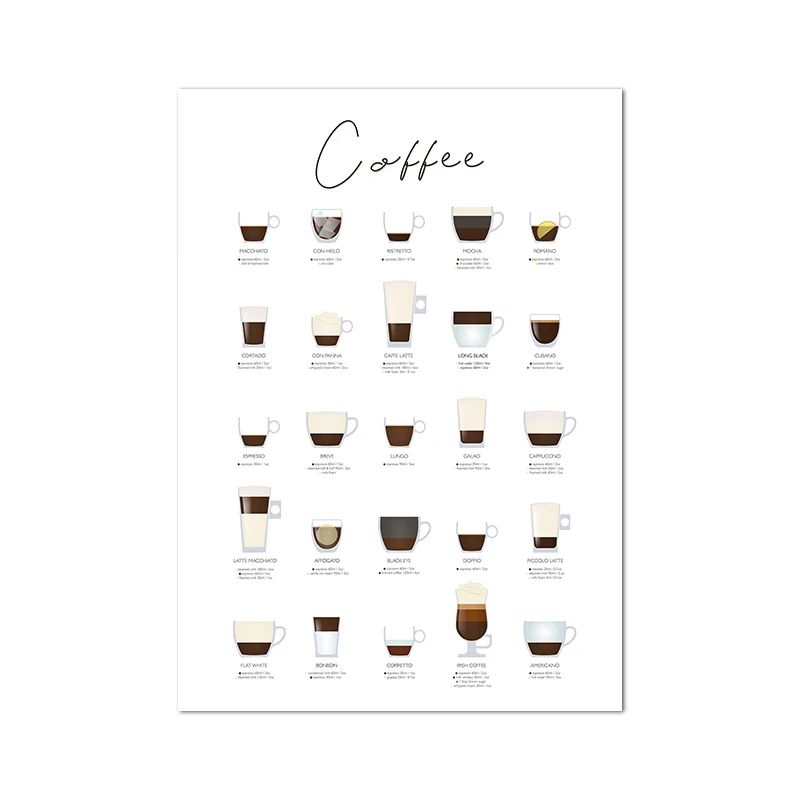 Coffee Guide Wall Art Barista Chart Canvas Cafe Kitchen Decor 19