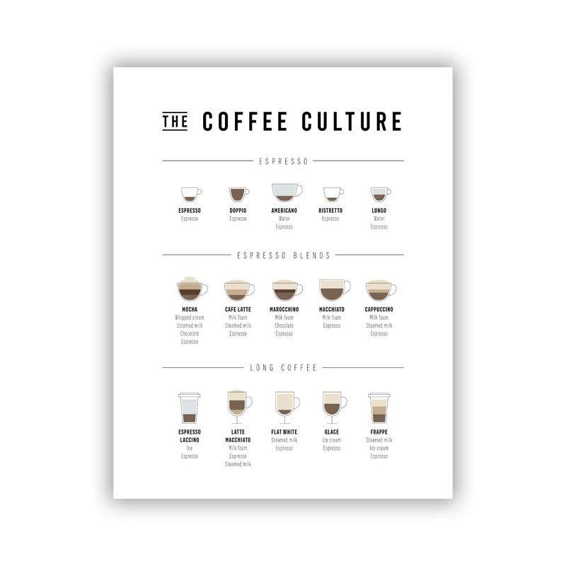 Coffee Guide Wall Art Barista Chart Canvas Cafe Kitchen Decor 22