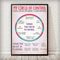 Social Worker Control Circle Poster Mental Health Inspirational Wall Art 0