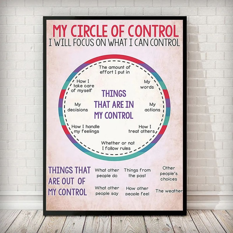 Social Worker Control Circle Poster Mental Health Inspirational Wall Art 0