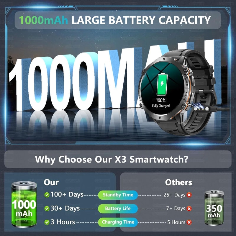 TitanForce Pro Military GPS Smart Watch 1