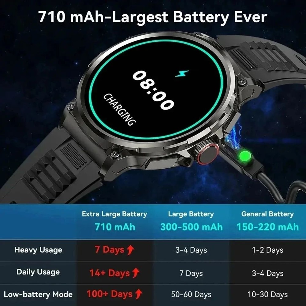 AMOLED GPS Smartwatch With Bluetooth Call And Waterproof Fitness Tracking 5
