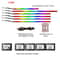 RGB Symphony Car Ambient Light Interior LED Strip Kit 10