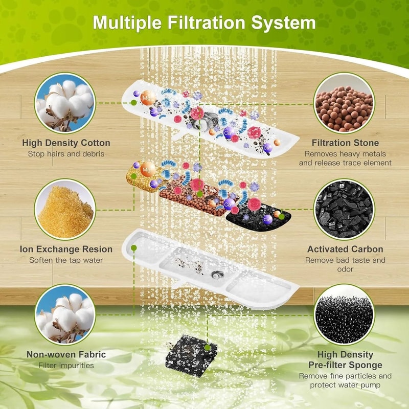 DownyPaws Activated Carbon Fountain Filter Pack 3