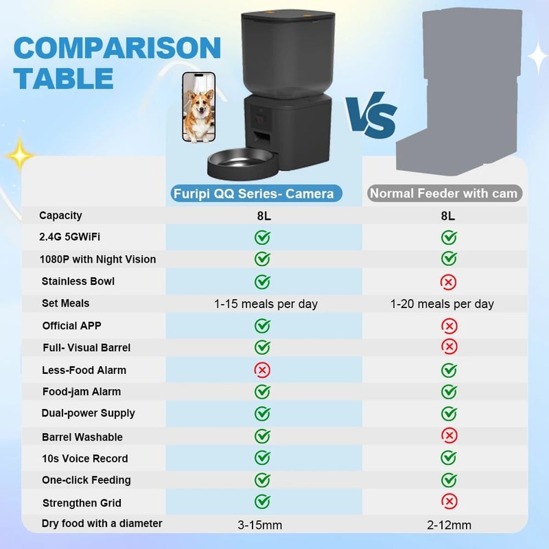 Wifi Pet Smart Automatic Pet Feeder With HD Camera And App Controlfeeder 5