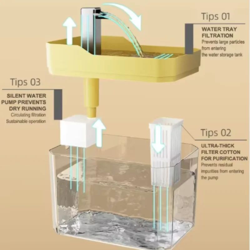 PureView Automatic Cat Water Fountain 2