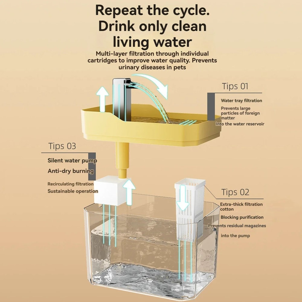 ClearFlow Cat Water Fountain 4