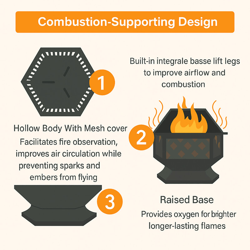 24 In Hexagon Outdoor Fire Pit Bronze Finish Steel Fireplace For Patio  Backyard 2