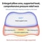 Ergonomic Memory Foam Cervical Pillow Contour Orthopedic Pillow For Neck Pain Relief Side Back St