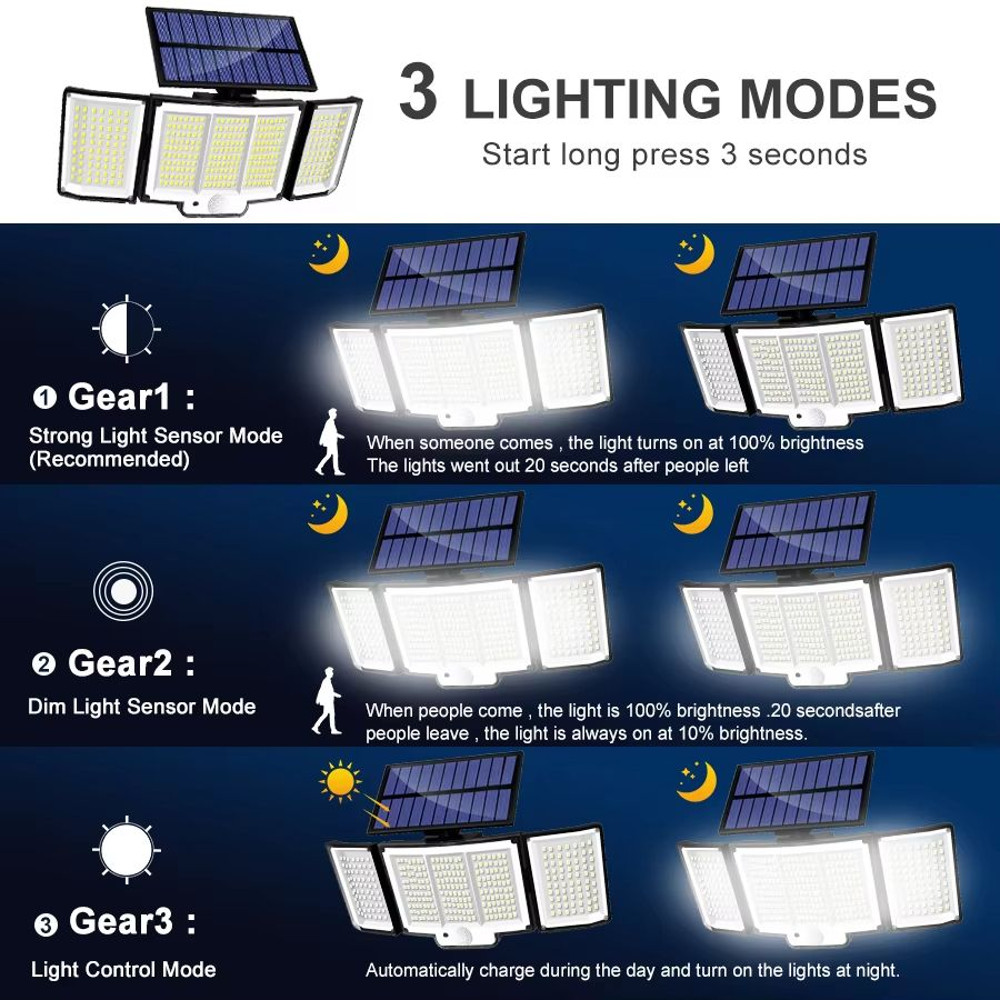 Super Bright Solar Motion Sensor Outdoor Light  328348 LED Waterproof Wall Lamp With 3 Lighting Mod