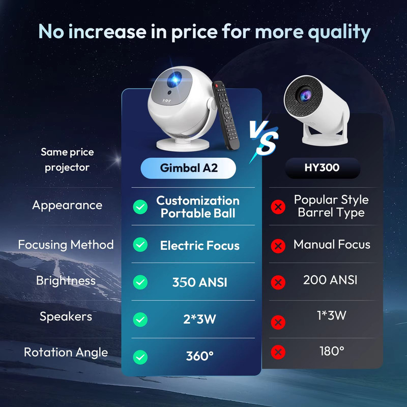 XGODY Home Cinema 4K Smart Portable Projector Android 11 WiFi 6 Bluetooth 3