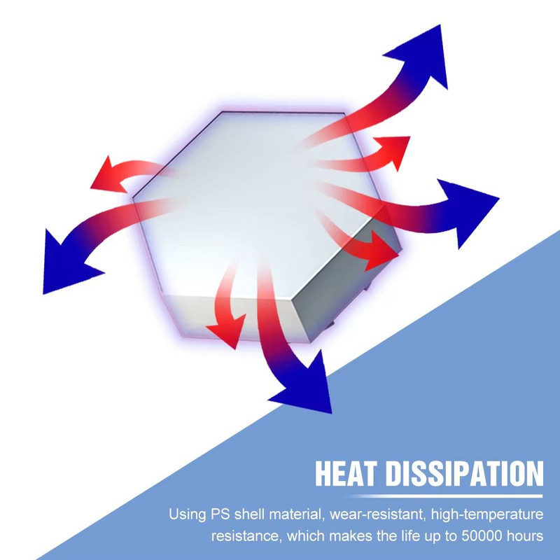 Modular Hexagon LED Wall Lights  USBPowered Touch Dimming Night Light Panels For Bedroom  Creative  2