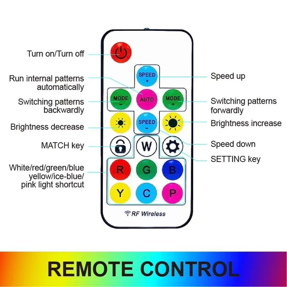 RGB Hexagon LED Light Panels  ColorChanging Wall  Ceiling Lighting For Gaming Garage Decor 1