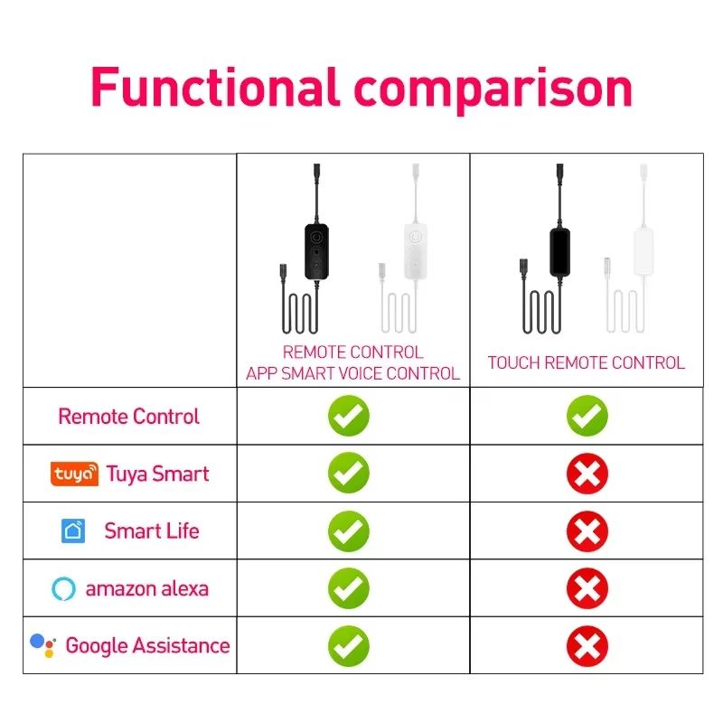 180cm RGBIC Smart Corner Floor Lamp With Tuya App And Remote Control Music Sync Ambient Light 3