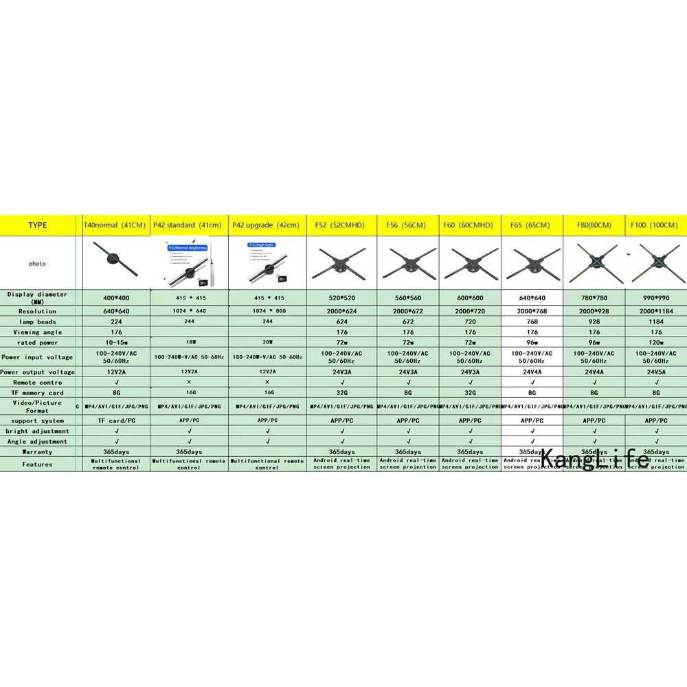 ClearView Pro 3D Hologram Fan Display WiFi Holographic Projector For Stunning Commercial Hologram 5