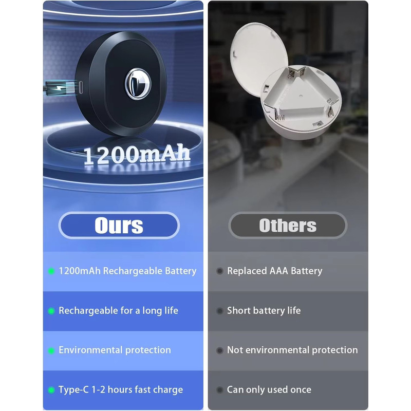 WILLED Rechargeable RGB Puck Light  1200mAh Battery With Remote And Touch Control 1