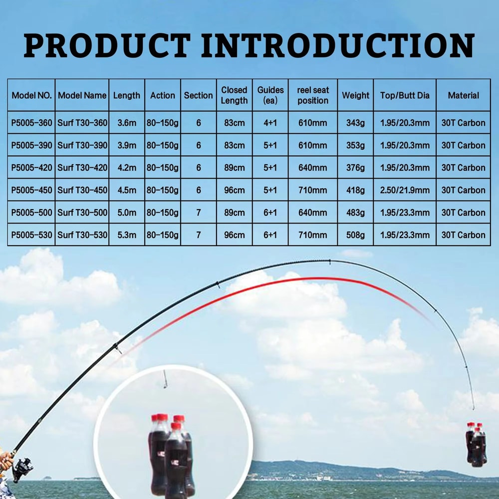 PHISHGER Carbon Telescopic Surf Fishing Rod TravelReady Power For LongDistance Shore Casting 1