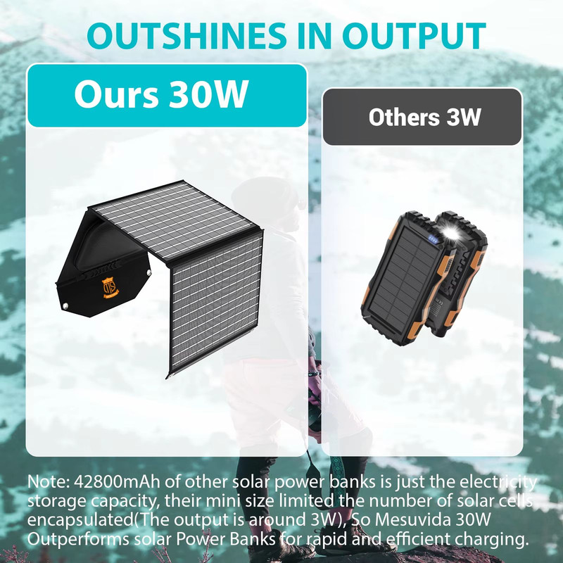 30W Portable Solar Charger TravelReady Foldable Solar Panel With USBC PD18W QC30 18V MC4 Outputs 1